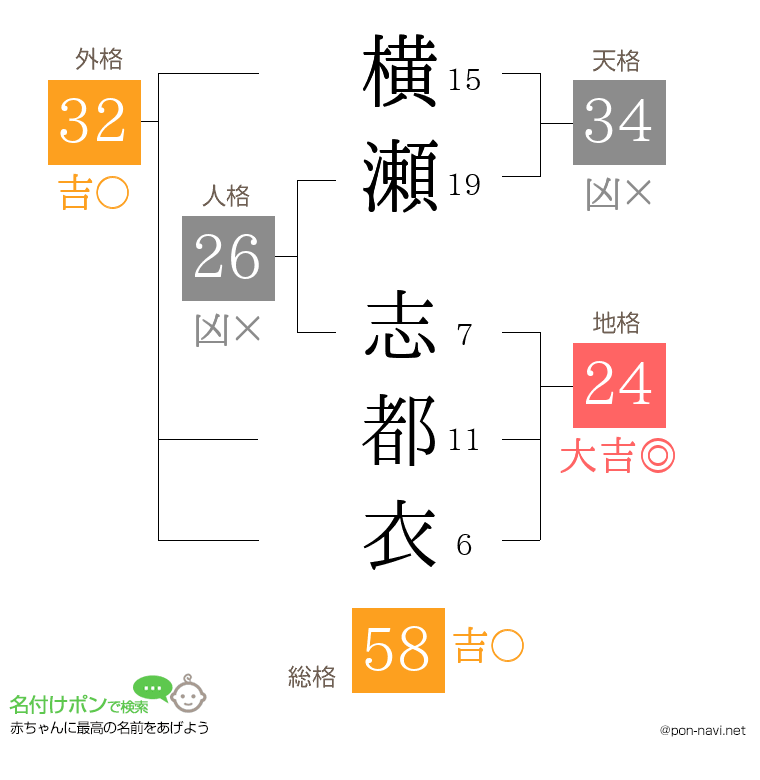横瀬 志都衣さんの姓名判断結果