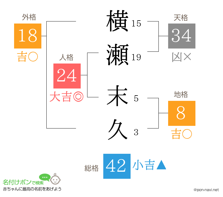 横瀬 末久さんの姓名判断結果