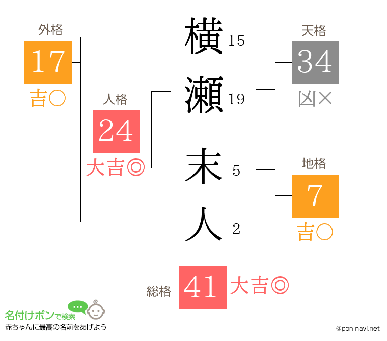 横瀬 末人さんの姓名判断結果