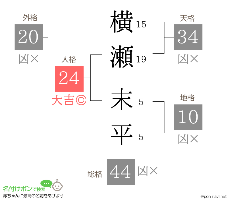 横瀬 末平さんの姓名判断結果