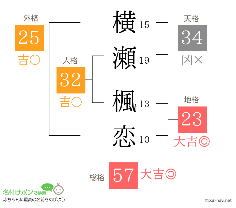 横瀬 楓恋さんの姓名判断結果