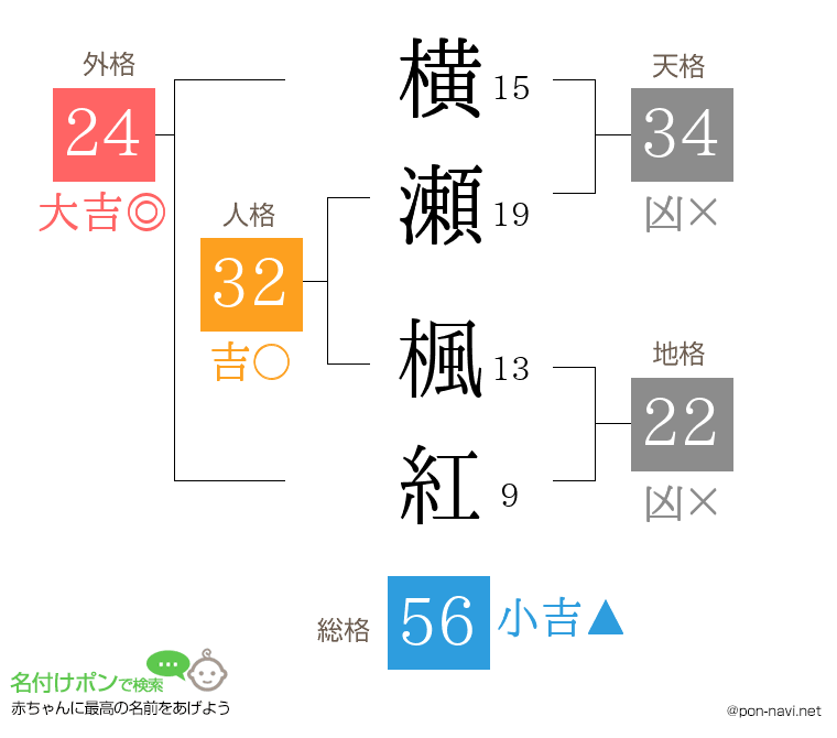 横瀬 楓紅さんの姓名判断結果