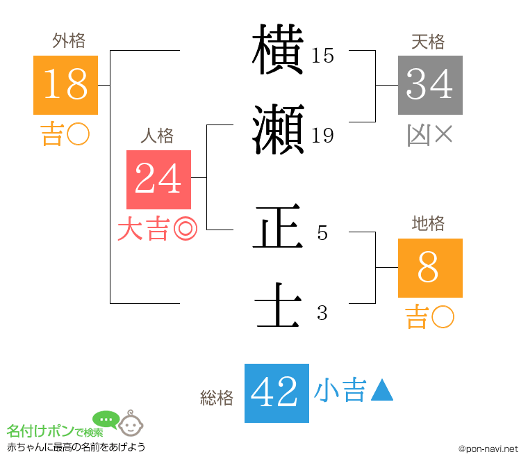 横瀬 正士さんの姓名判断結果