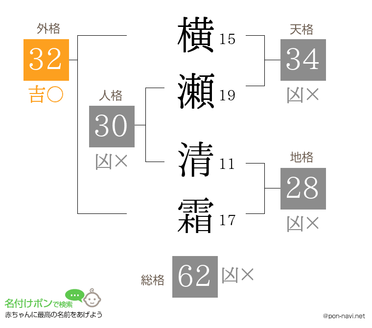 横瀬 清霜さんの姓名判断結果