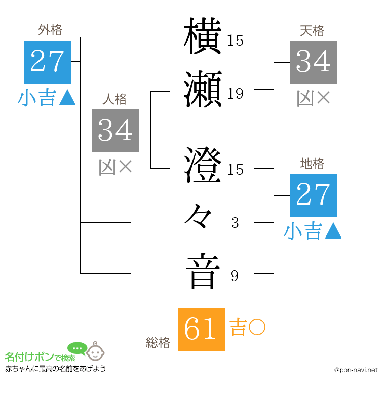 横瀬 澄々音さんの姓名判断結果