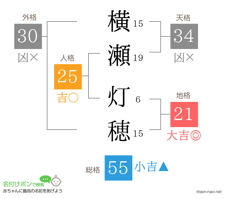 横瀬 灯穂さんの姓名判断結果