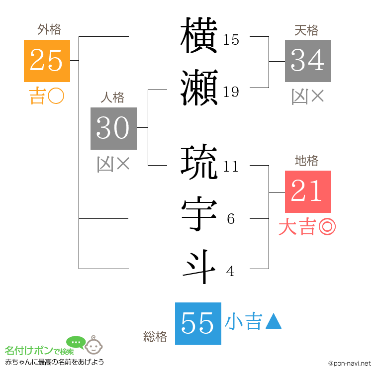 横瀬 琉宇斗さんの姓名判断結果