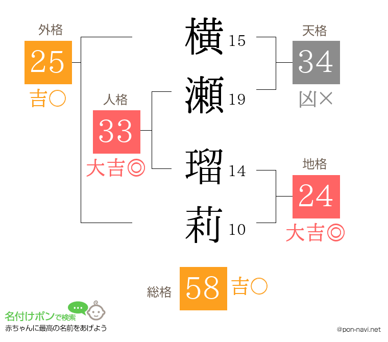 横瀬 瑠莉さんの姓名判断結果