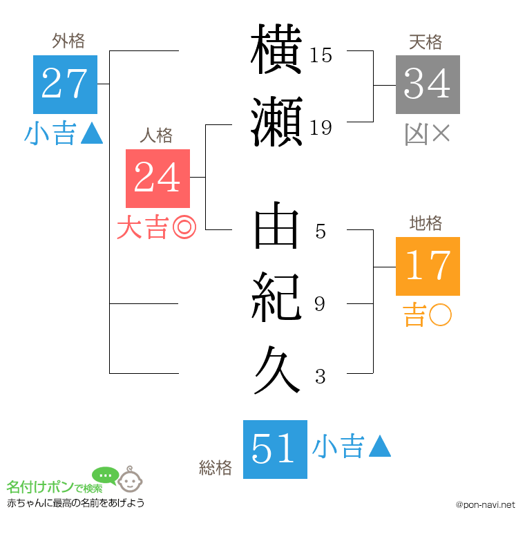 横瀬 由紀久さんの姓名判断結果