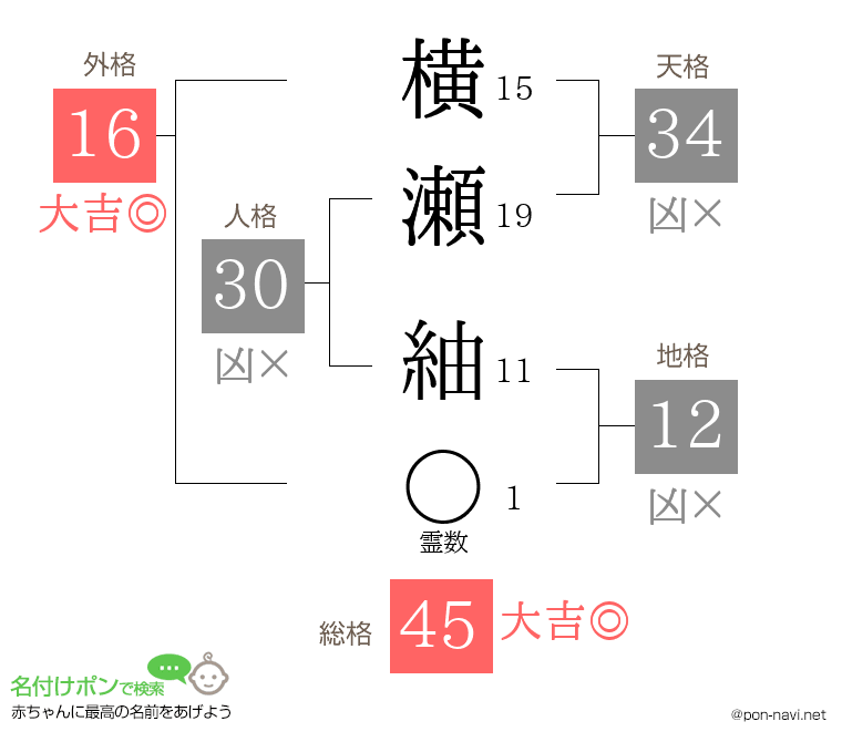 横瀬 紬さんの姓名判断結果