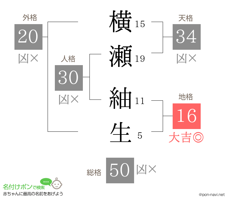 横瀬 紬生さんの姓名判断結果