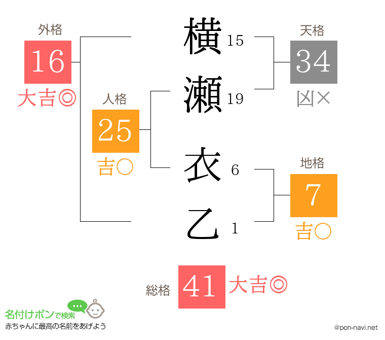 横瀬 衣乙さんの姓名判断結果