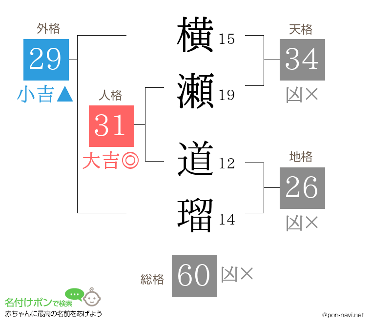 横瀬 道瑠さんの姓名判断結果