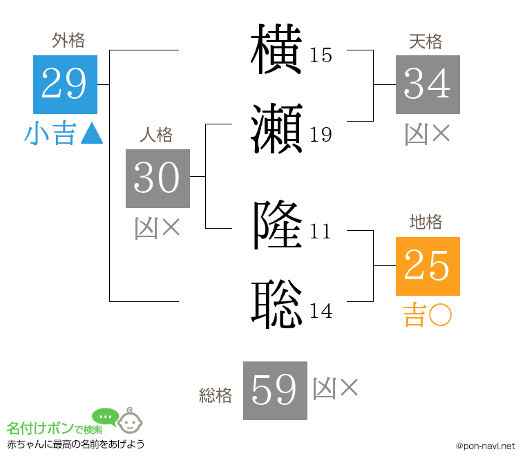 横瀬 隆聡さんの姓名判断結果