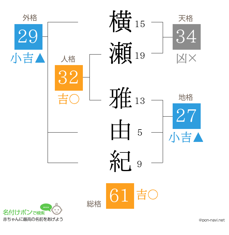横瀬 雅由紀さんの姓名判断結果