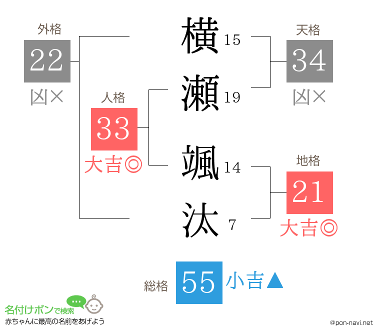 横瀬 颯汰さんの姓名判断結果