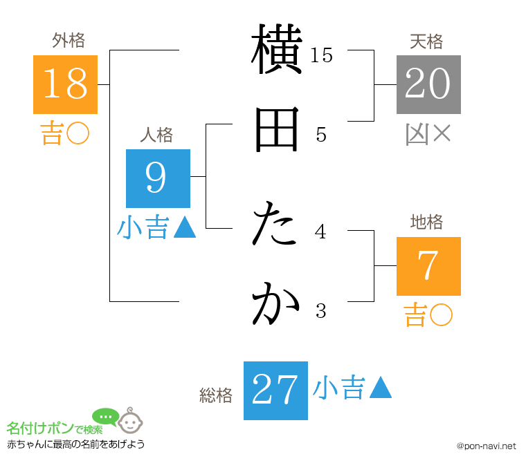 横田 たかさんの姓名判断結果