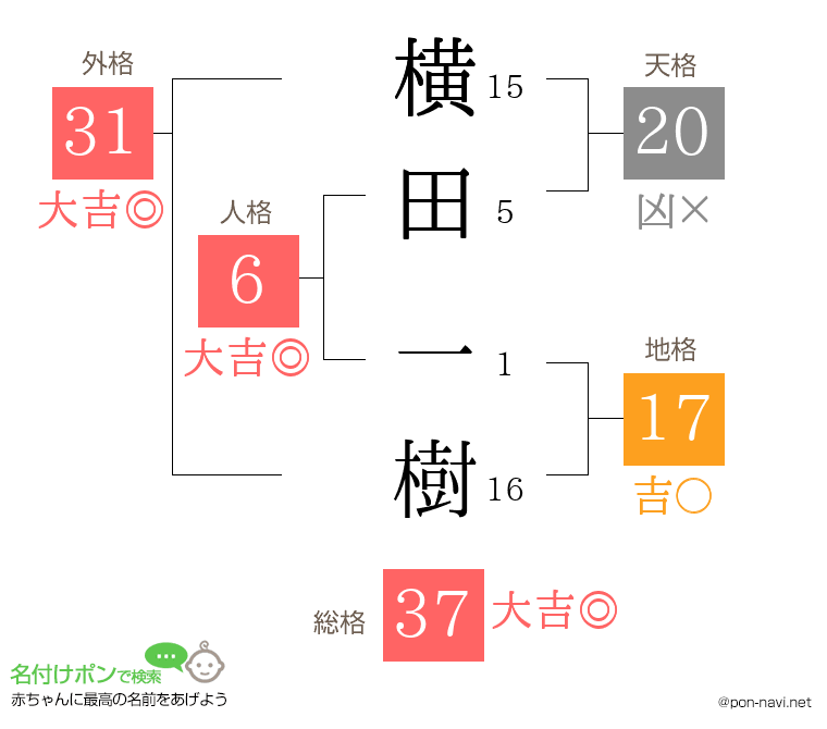横田 一樹さんの姓名判断結果