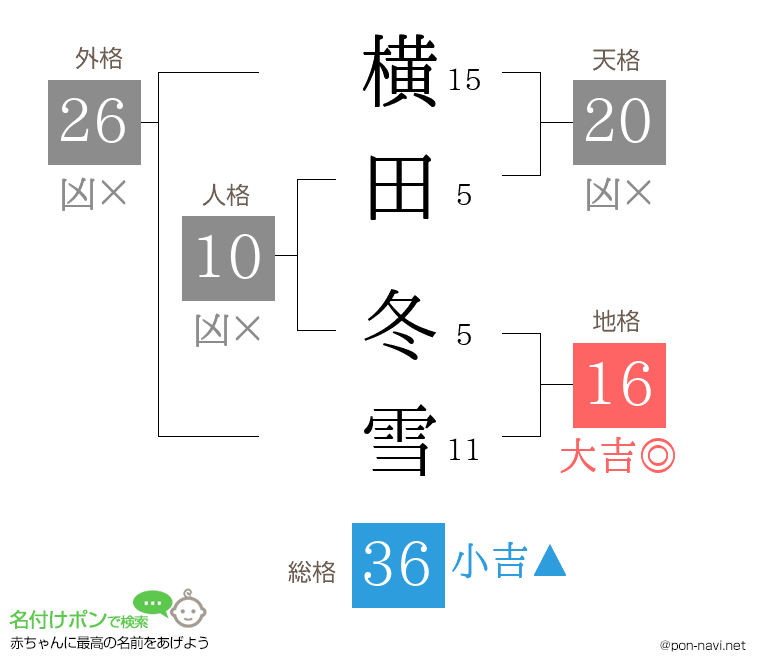 横田 冬雪さんの姓名判断結果