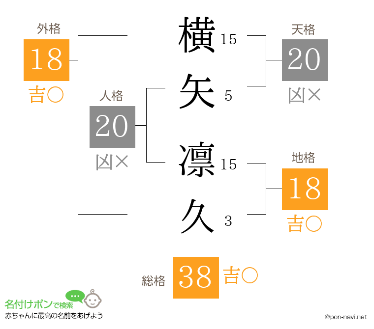横矢 凛久さんの姓名判断結果