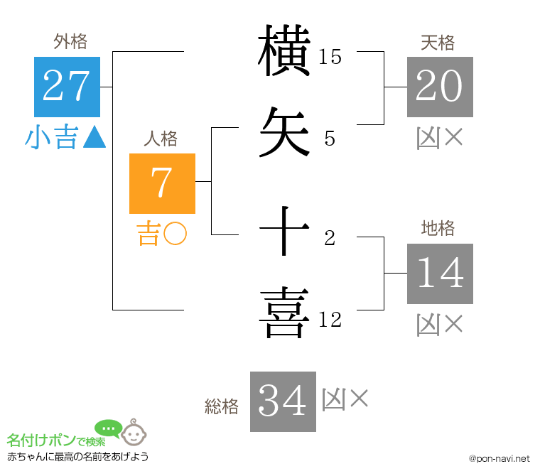 横矢 十喜さんの姓名判断結果