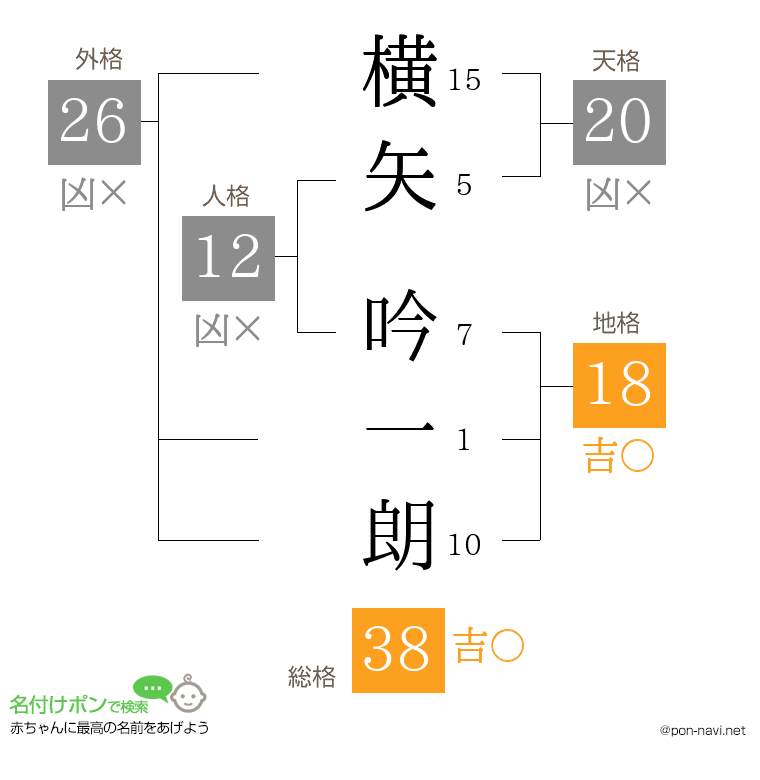横矢 吟一朗さんの姓名判断結果