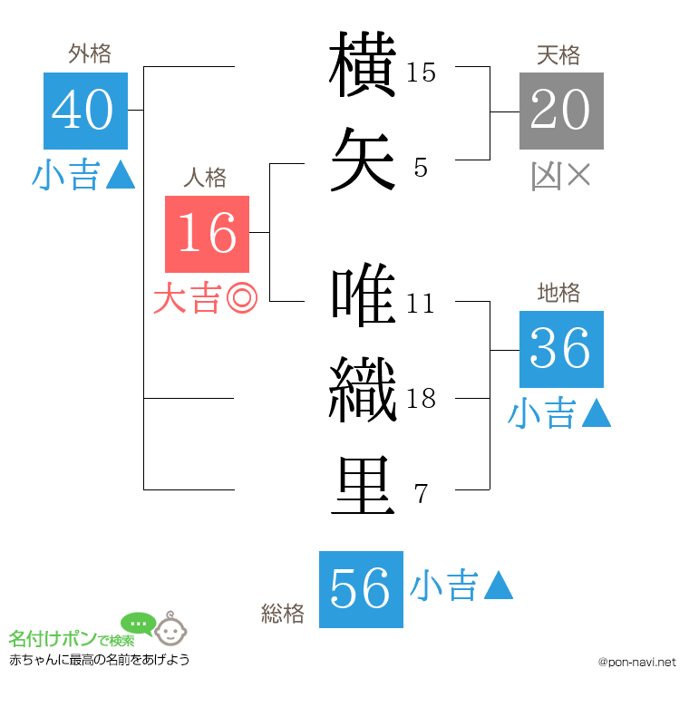 横矢 唯織里さんの姓名判断結果