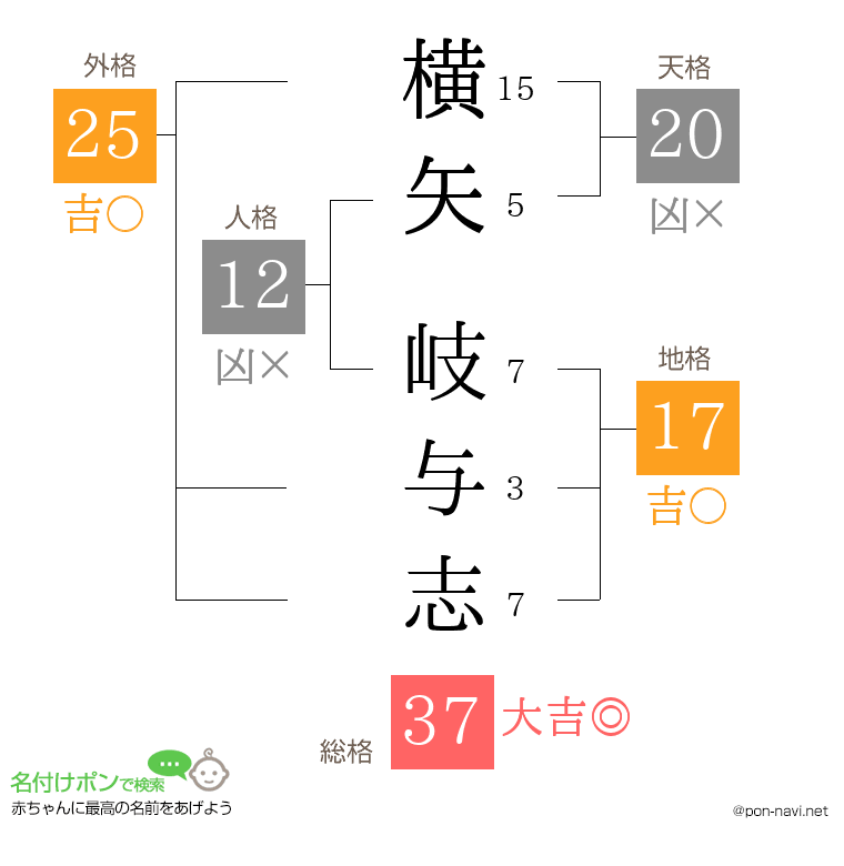横矢 岐与志さんの姓名判断結果