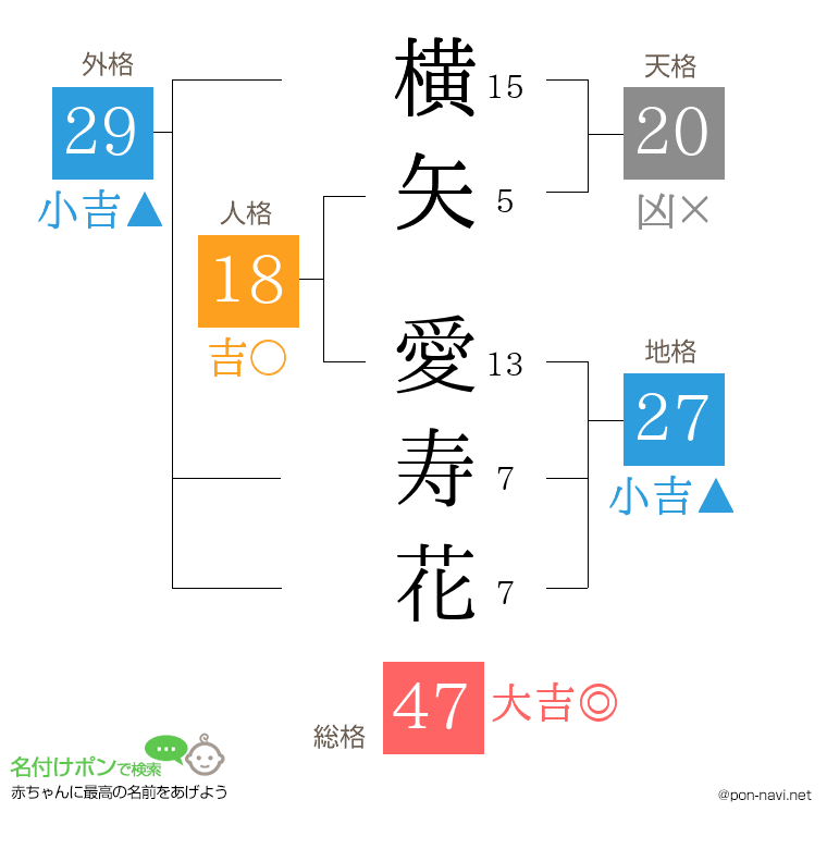 横矢 愛寿花さんの姓名判断結果