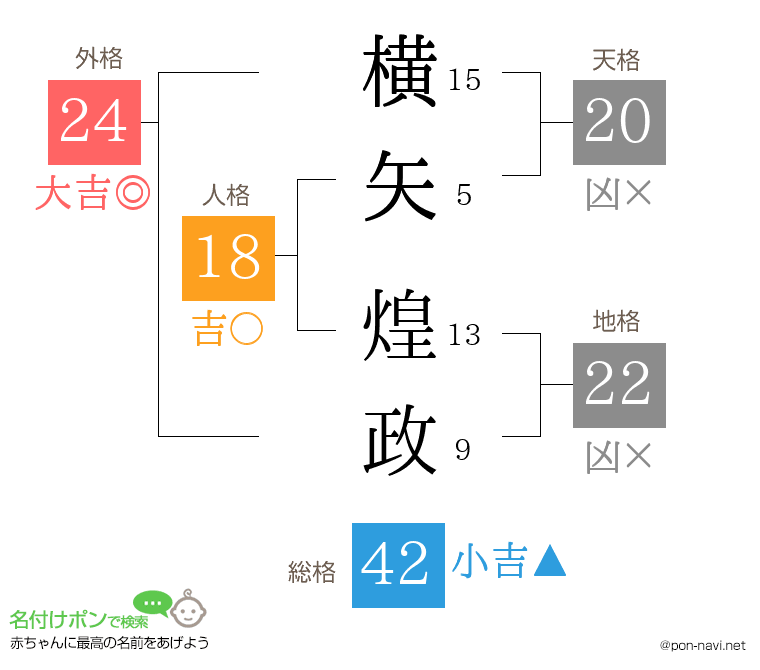横矢 煌政さんの姓名判断結果