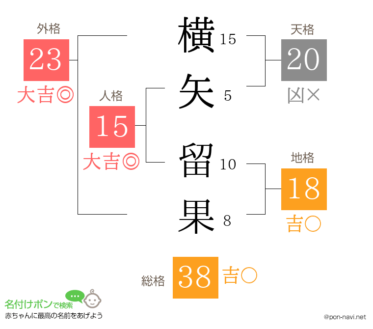横矢 留果さんの姓名判断結果