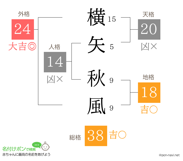 横矢 秋風さんの姓名判断結果