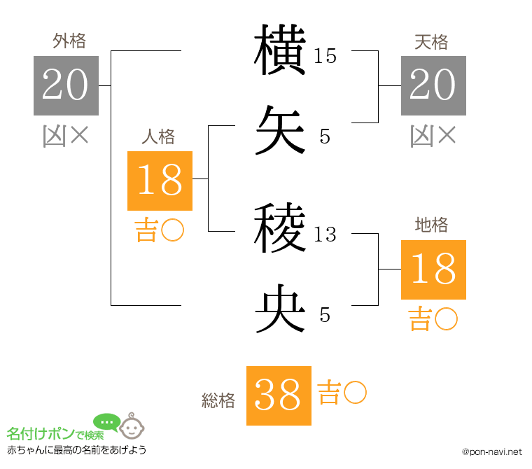 横矢 稜央さんの姓名判断結果