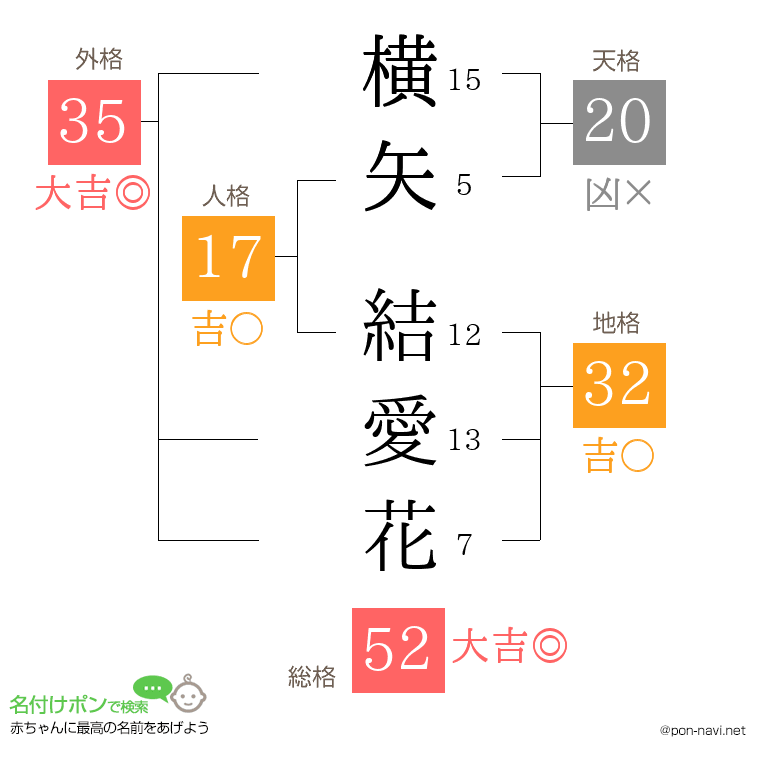横矢 結愛花さんの姓名判断結果