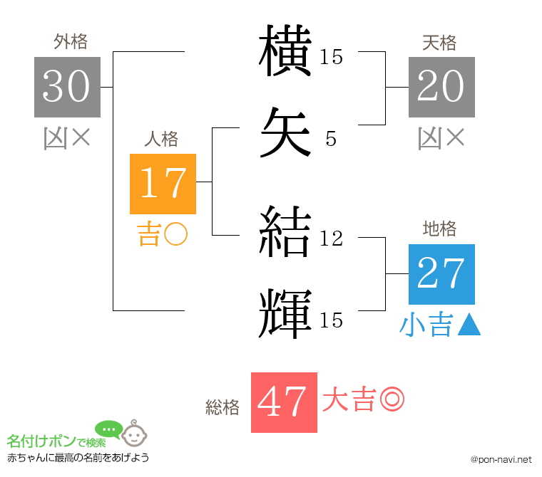 横矢 結輝さんの姓名判断結果