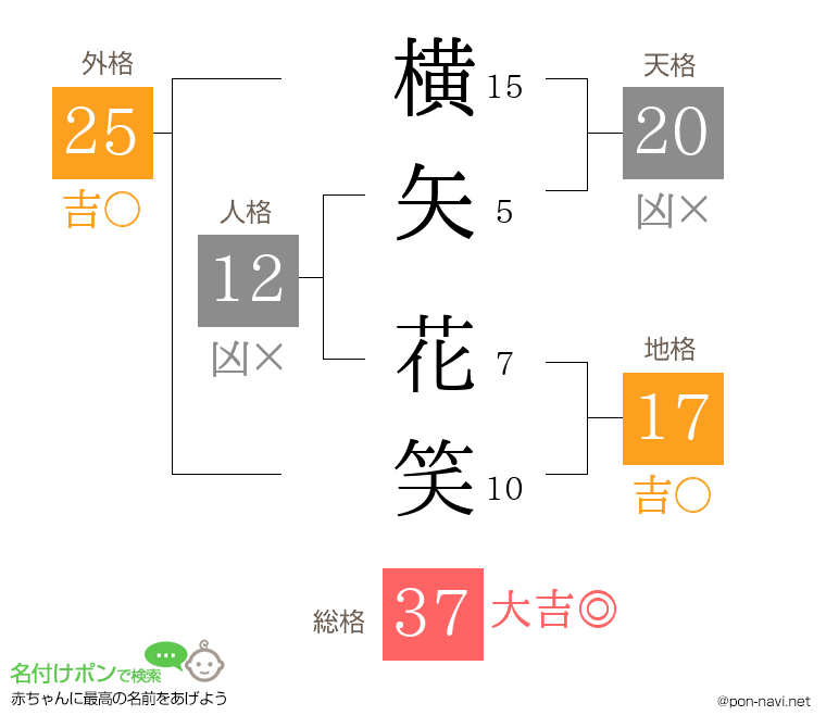 横矢 花笑さんの姓名判断結果