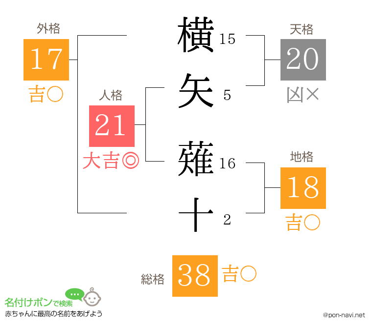 横矢 薙十さんの姓名判断結果