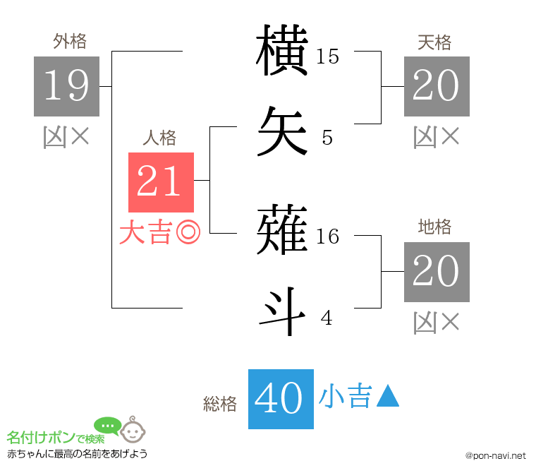 横矢 薙斗さんの姓名判断結果