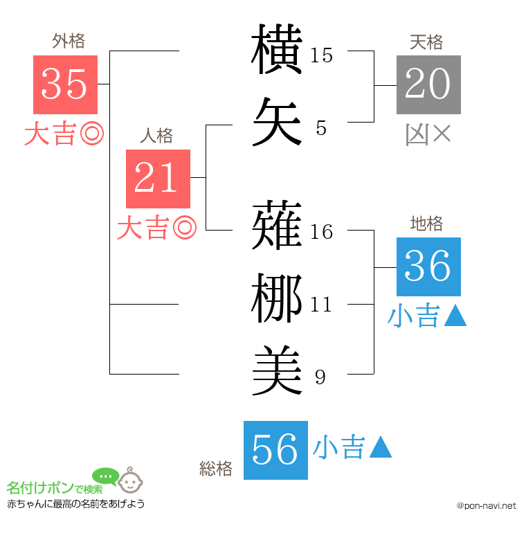 横矢 薙梛美さんの姓名判断結果