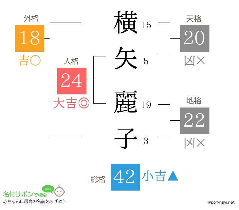 横矢 麗子さんの姓名判断結果
