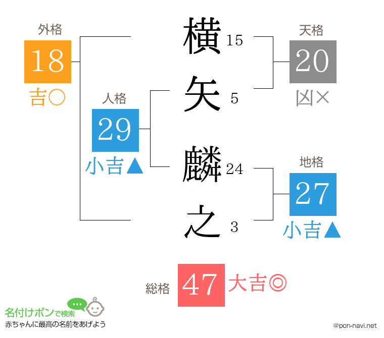 横矢 麟之さんの姓名判断結果