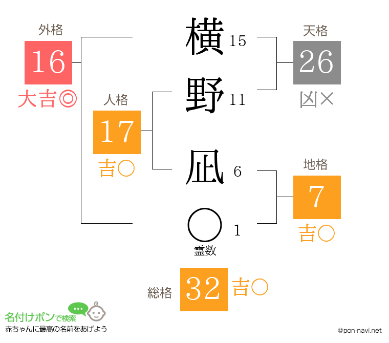 横野 凪さんの姓名判断結果