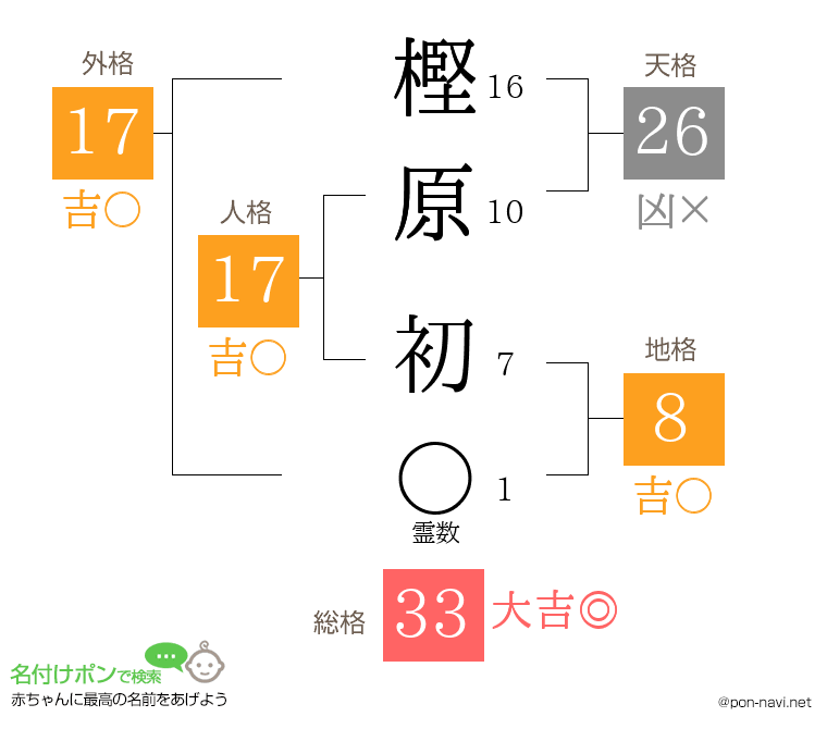 樫原 初さんの姓名判断結果