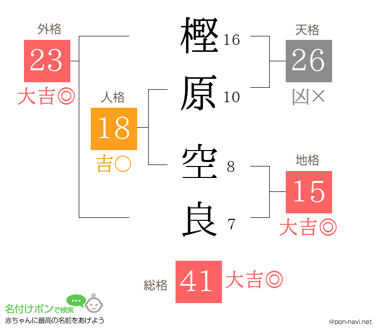 樫原 空良さんの姓名判断結果