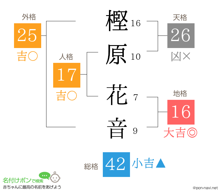 樫原 花音さんの姓名判断結果