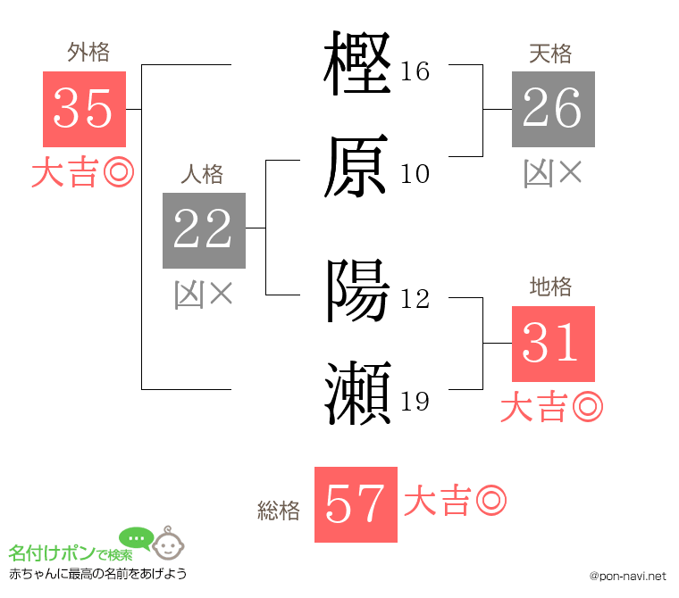 樫原 陽瀬さんの姓名判断結果