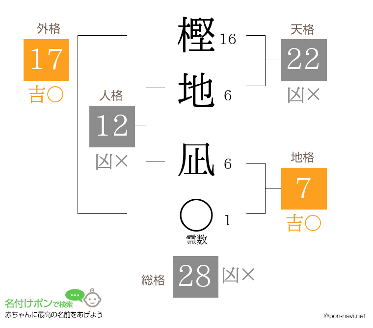 樫地 凪さんの姓名判断結果