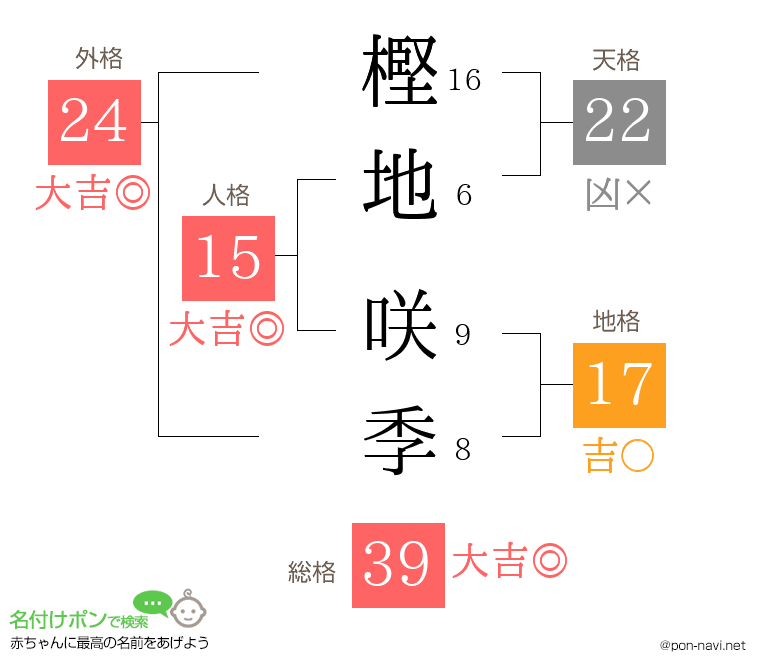 樫地 咲季さんの姓名判断結果