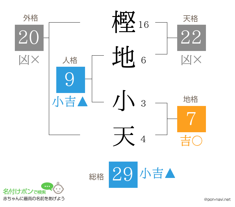 樫地 小天さんの姓名判断結果