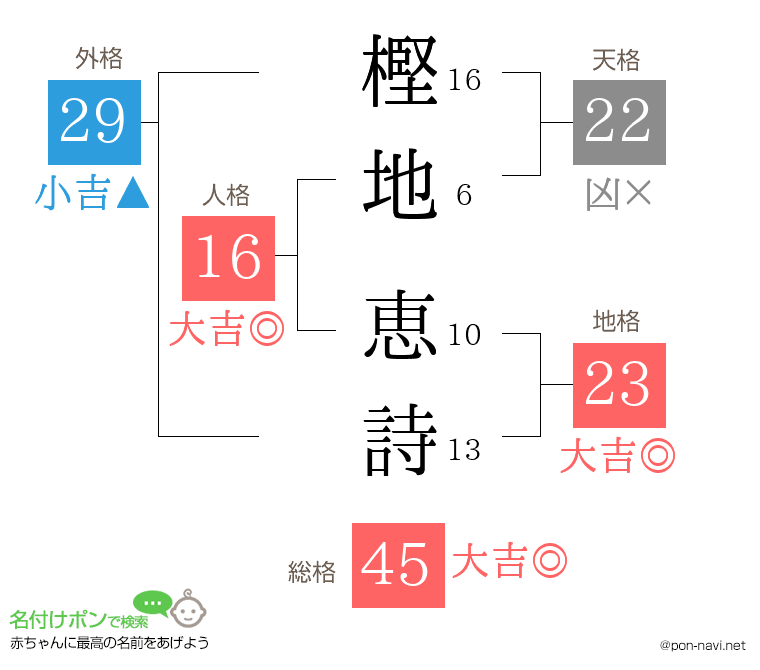 樫地 恵詩さんの姓名判断結果